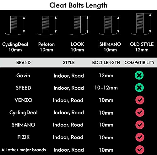 Compatible with Peloton Look Delta (9 Degree) Bike Cleats - Indoor Cycling & Road Bike Bicycle Cleat Set, Compatible with Peloton Indoor Bikes Pedals and Shoes Clipless Spinning and Cycle Shoes