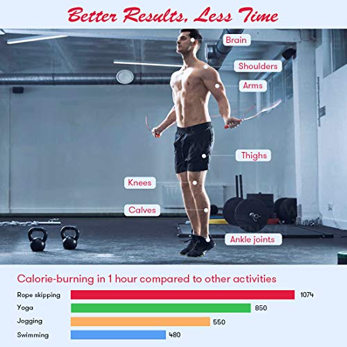 Te-Rich Skipping Rope Adult Fitness, Digital Speed Jump Rope with Counter [Ropeless for Indoor Use] for Women Men and Kids, Weighted Handles, Adjustable Rope, Exercise Equipment for Crossfit Boxing