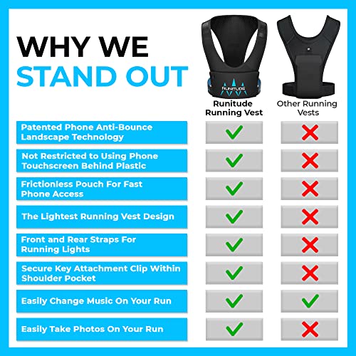 Runitude Running Phone Holder Vest | Chest Pouch | Train Lightweight | Key Clip Holder | Light Straps | Waterproof | Reflective | Men & Women