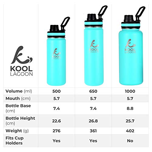 Kool Lagoon Stainless Steel Water Bottle | 650 ml | Vacuum Insulated Double Wall | Cold & Hot Flask | Sports Cap | BPA Free | Large Metal Thermos | Leakproof | For Gym, Travel, Sports | Gift Box