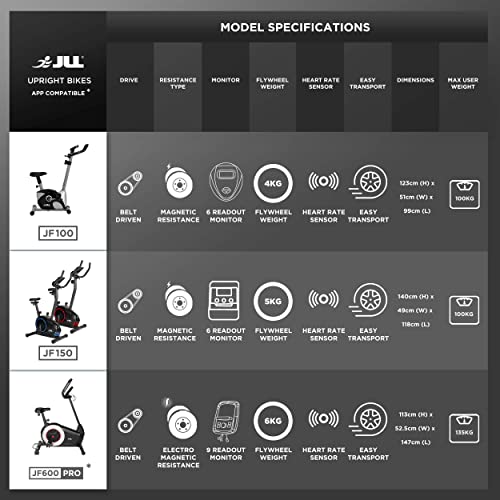 JLL® JF100 Home Exercise Bike, 2023 New Adjustable Magnetic Resistance Cardio Workout, 4kg Bi-Directional Flywheel, Display with Heart-Rate Sensor, Adjustable Handlebars & Seat Height, 12-Month Warranty