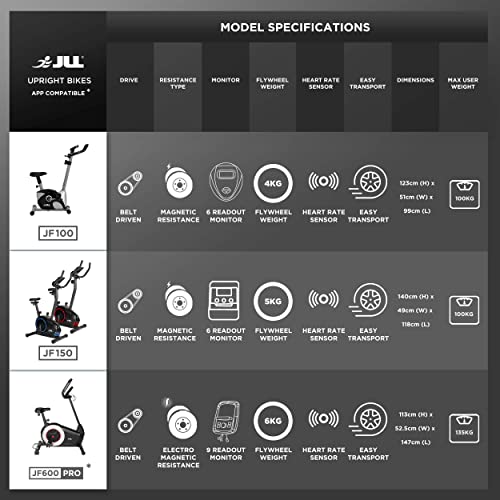 JLL JF600 PRO Upright Exercise Bike For Home, Adjustable Electro Magnetic Exercise Bike, 6KG Flywheel Gym Bike, Tablet Holder, iConsole+ App Compatible, Heart Rate Sensor, 12 Months Warranty