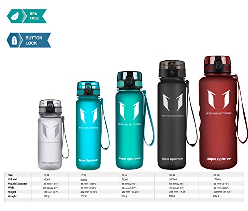 Super Sparrow Sports Water Bottle - 350ml & 500ml & 750ml & 1000ml - Non-Toxic BPA Free & Eco-Friendly Tritan Co-Polyester Plastic - For Running, Gym, Yoga, Outdoors and Camping