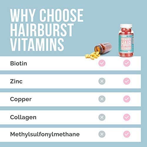 Chewable Hair Vitamins for Hair Growth - Anti Hair Loss & Thinning Hair Multivitamins - Skin Nails Hair Supplements for Women - Biotin Hair Regrowth Pills - 60 Chewy Gummy Tablets 1 Month - Hairburst