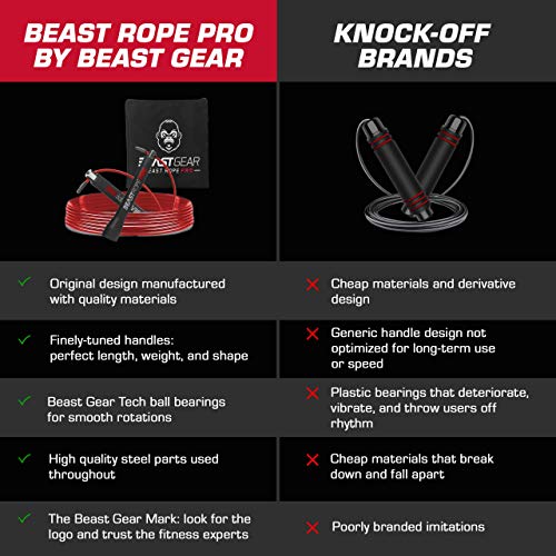 Speed Skipping Rope Adult for Women and Men - Advanced Fitness Jump Rope for Exercise, Boxing Skipping, Crossfit - Beast Rope Pro by Beast Bear for MMA, HIIT Workout, Strength Training & Double Unders