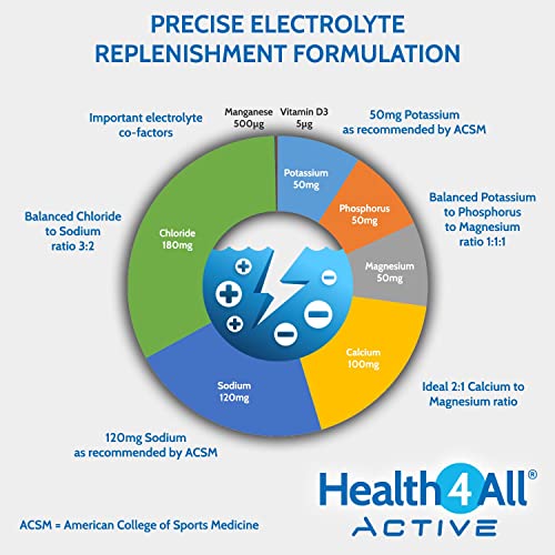 Electrobalance Electrolyte Replenishment 120 Tablets Precise Formulation for Optimal Absorption, Hydration & Recovery by Health4All