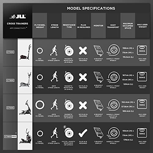 JLL CT500 Elliptical Cross Trainer, 2022 Version Magnetic Resistance, Adjustable Resistance, 7KG Flywheel, Tablet Holder, Bottle Holder, Heart Rate Sensor, 12 Months Warranty