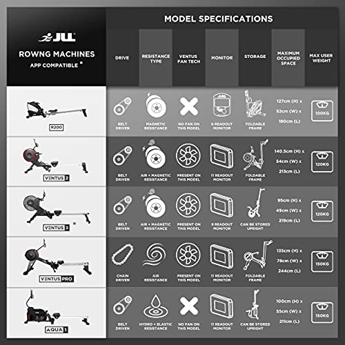 JLL® R200 Luxury Home Rowing Machine, 2022 Model Rowing Machine Fitness Cardio Workout with Adjustable Resistance, Advanced Driving Belt System, 12-Month Warranty, Black and Silver Colour