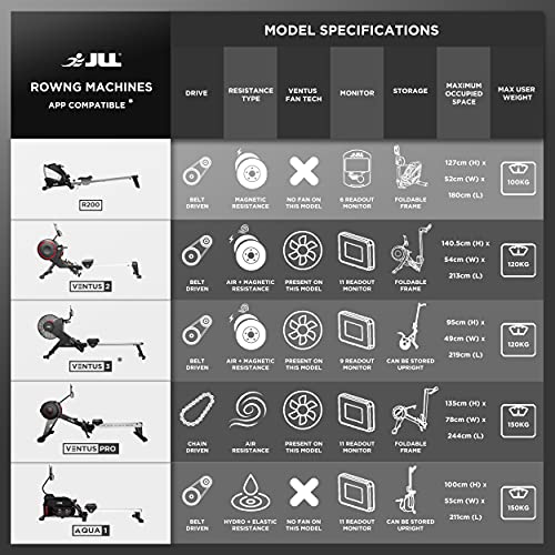 Jll Rowing Machine Pin JLL® R200 Luxury Home Rowing Machine, 2022 Model Rowing Machine Fitness ...