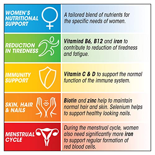 Centrum Women Multivitamin & Mineral Tablets, 24 Essential Nutrients Including Vitamin D, Complete Multivitamin Tablets, 60 Tablets