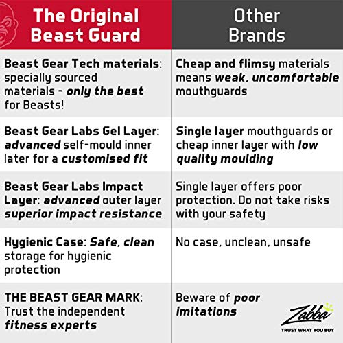 Beast Gear Mouth Guard/Gum Shield for boxing, MMA, rugby, muay thai, hockey, judo, karate martial arts and all contact sports (White, Adult (11+))