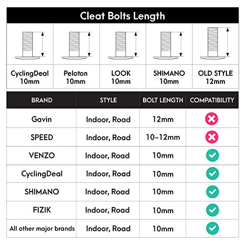 CyclingDeal Bike Cleats Compatible with Peloton Look Delta (9 Degree) - Indoor Cycling & Road Bike Bicycle Cleat Set - Compatible with Peloton Indoor Exercise Bikes Pedals & Shoes