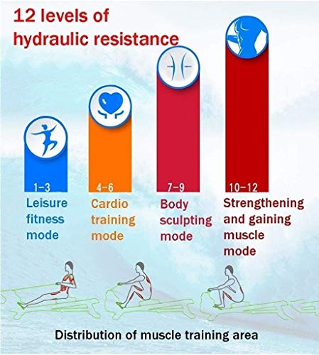 AMZOPDGS Rowing Machines, Rowing Machine,with HD Dial Display and Adjustable Resistance,Non-Slip Pedal Design,Safe,Suitable for Office,Balcony,Cardio Fitness Equipment
