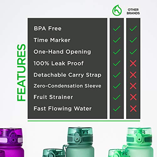 Hydracy Water Bottle with Time Marker -Large 1 Litre BPA Free Water Bottle & No Sweat Sleeve -Leak Proof Gym Bottle with Fruit Infuser Strainer & Times to Drink -Ideal for Fitness Sport & Outdoor