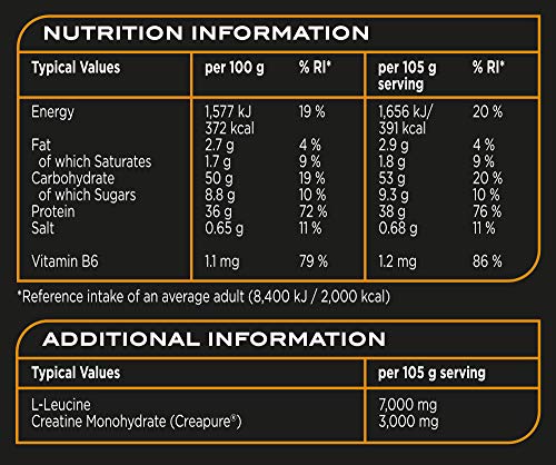 Reflex Nutrition Growth Matrix Post Workout Protein Powder Recovery Protein Powder 38g Protein per serving with BCAA's & Creapure Creatine (Chocolate) (1.89kg)