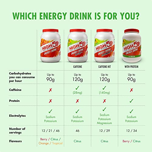 HIGH5 Energy Hydration Drink Refreshing Mix of Carbohydrates and Electrolytes (Citrus, 1kg)